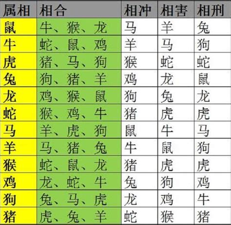 生肖相克化解|化解相克最简单的办法，相克怎么破解